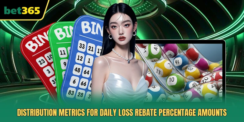 Distribution metrics for daily loss rebate percentage amounts 