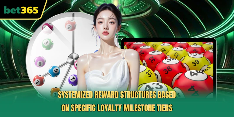 Systemized reward structures based on specific loyalty milestone tiers 